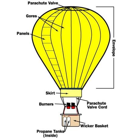 (any manufacturer) Balloon BALL 3D view